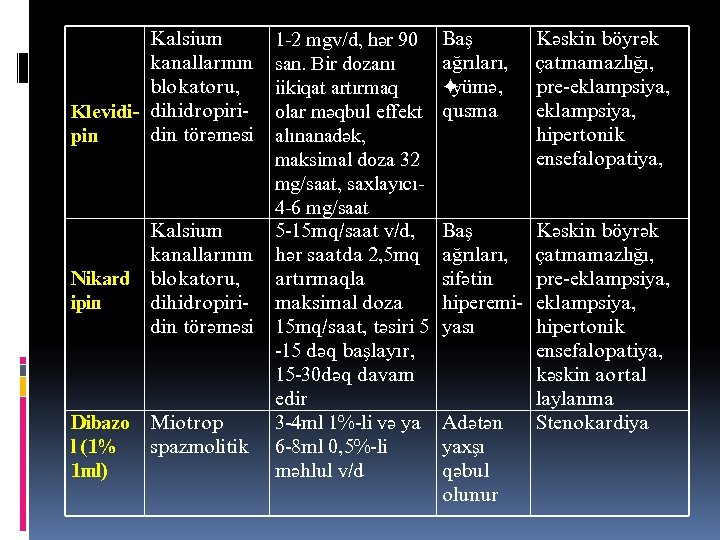 Калсиум каналларынын блокатору, Klevidi- дищидропиридин тюрямяси pin Калсиум каналларынын Никард блокатору, ипин дищидропиридин тюрямяси