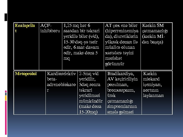 Еналаприла т Метопролол АЧФ 1, 25 мг щяр 6 инщибитору саатдан бир тякрари йеридиля