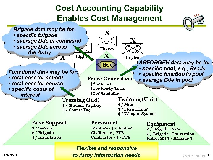 Cost Accounting Capability Enables Cost Management Brigade data may be for: • specific brigade