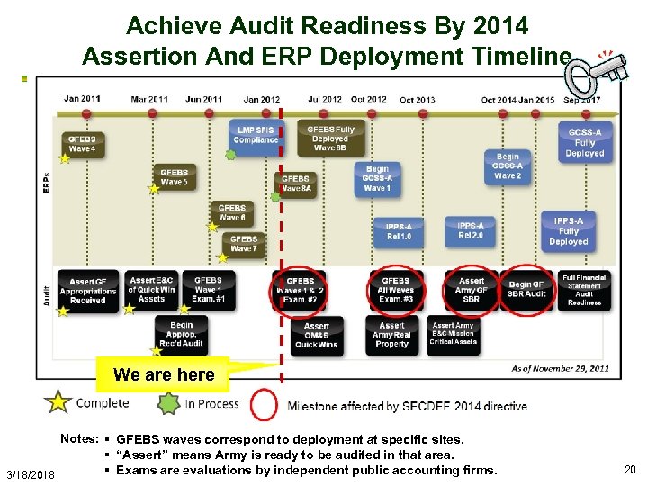 Achieve Audit Readiness By 2014 Assertion And ERP Deployment Timeline We are here Notes: