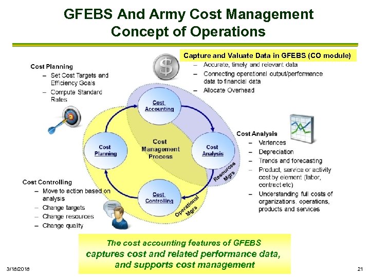 GFEBS And Army Cost Management Concept of Operations Capture and Valuate Data in GFEBS