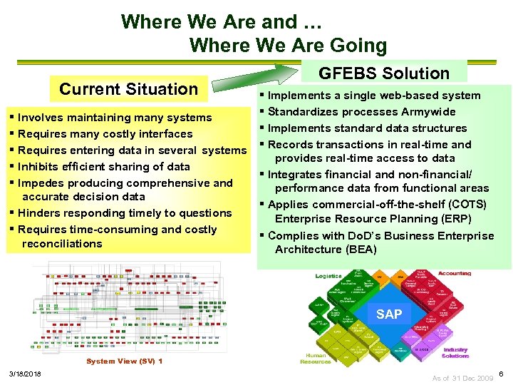 Where We Are and … Where We Are Going Current Situation GFEBS Solution §