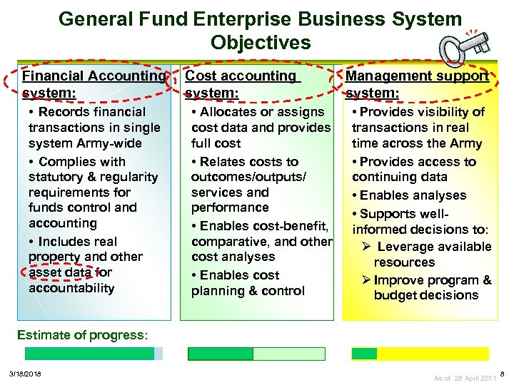 General Fund Enterprise Business System Objectives Financial Accounting system: • Records financial transactions in
