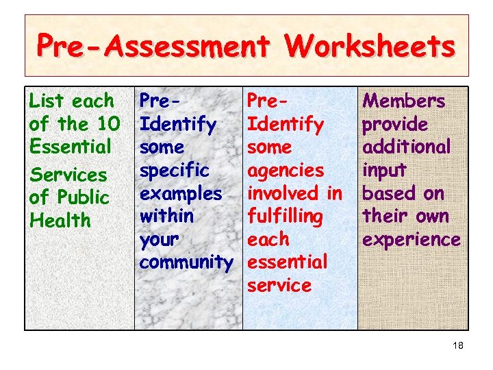 Pre-Assessment Worksheets List each of the 10 Essential Services of Public Health Pre. Identify