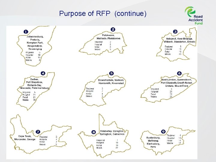 Purpose of RFP (continue) UNDERSTANDING OF THE RAF SERVICE EXPECTATION [Insert presentation title] Page