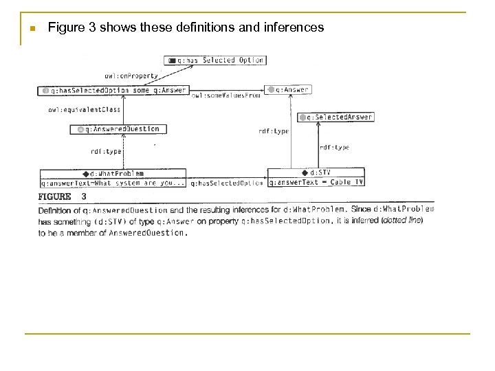 n Figure 3 shows these definitions and inferences 