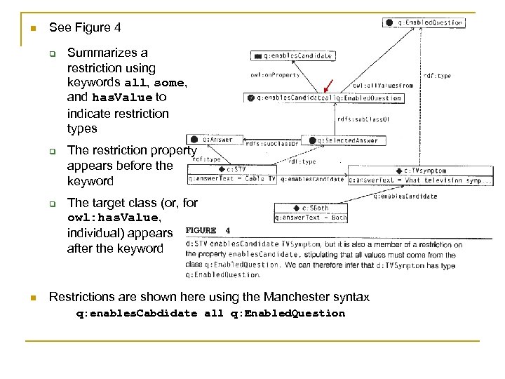 n See Figure 4 q q q n Summarizes a restriction using keywords all,
