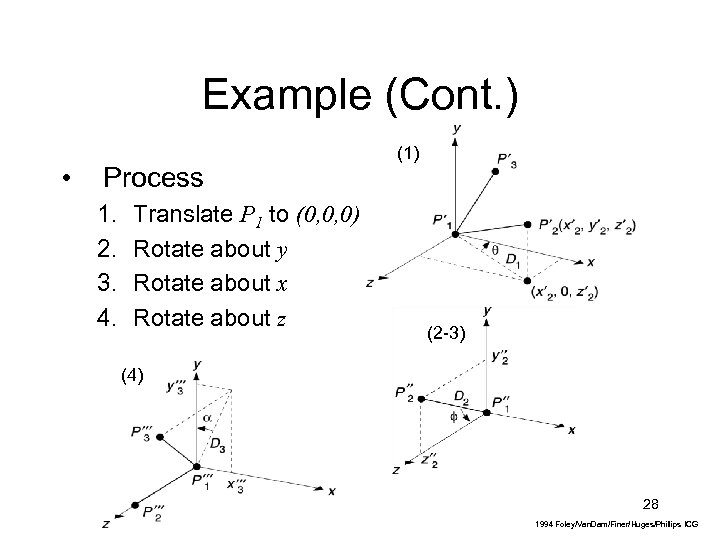 Example (Cont. ) • Process 1. 2. 3. 4. Translate P 1 to (0,