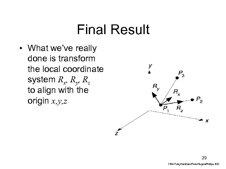 Final Result • What we’ve really done is transform the local coordinate system Rx,