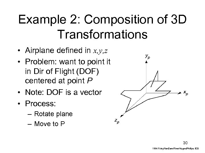 Example 2: Composition of 3 D Transformations • Airplane defined in x, y, z