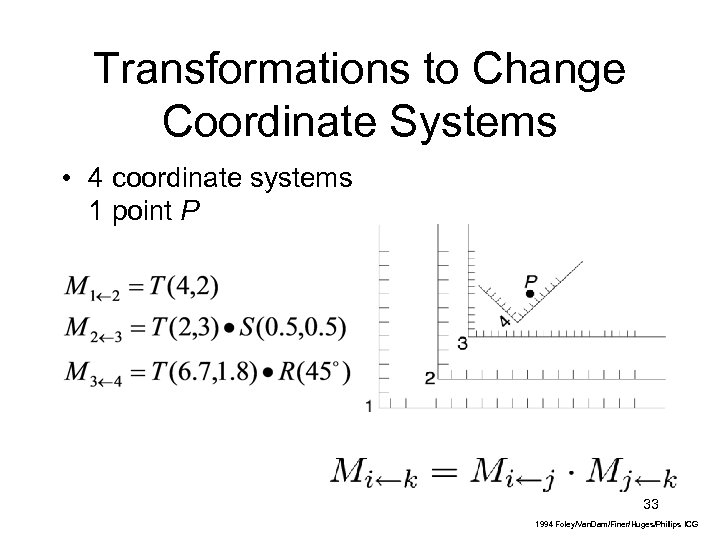 Transformations to Change Coordinate Systems • 4 coordinate systems 1 point P 33 1994