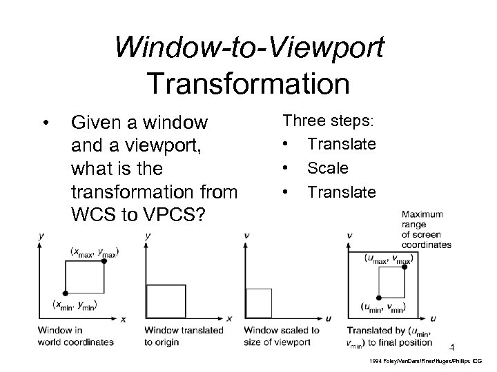 Window-to-Viewport Transformation • Given a window and a viewport, what is the transformation from