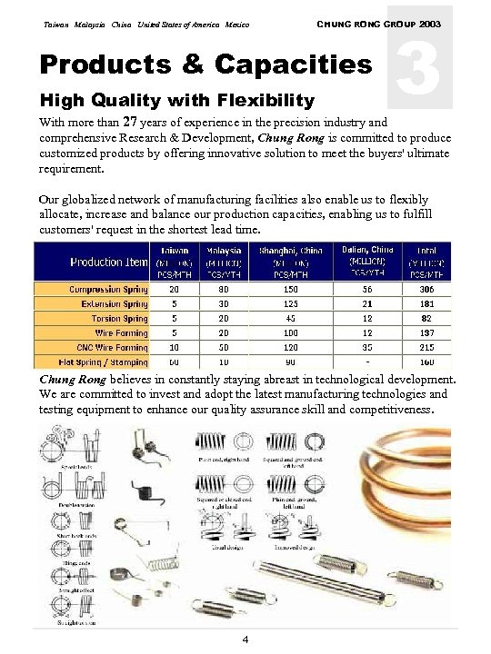 Taiwan Malaysia China United States of America Mexico Products & Capacities High Quality with