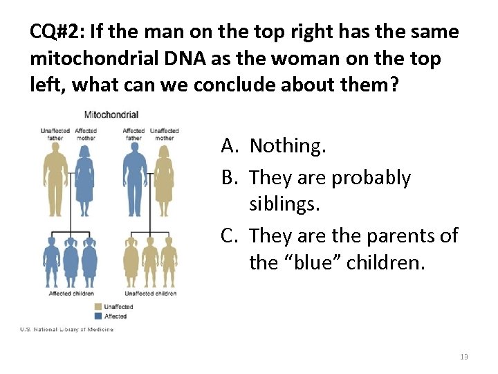 CQ#2: If the man on the top right has the same mitochondrial DNA as