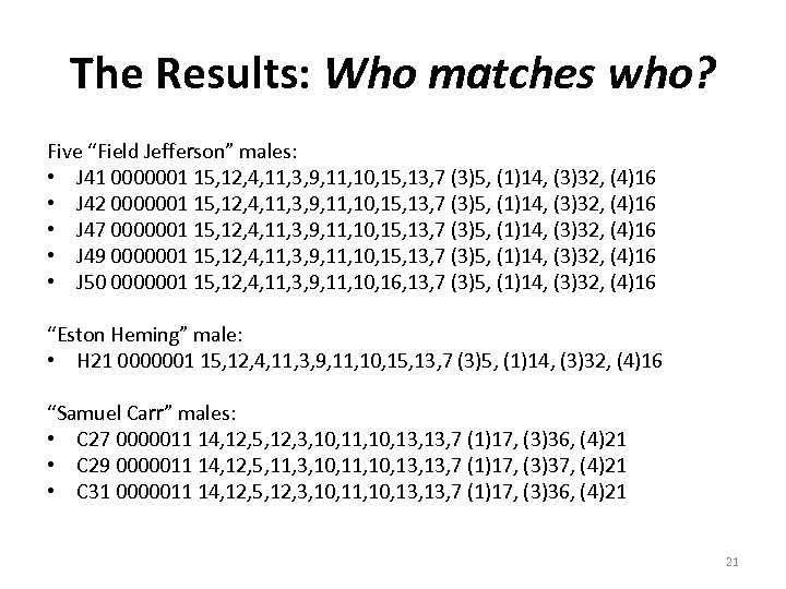 The Results: Who matches who? Five “Field Jefferson” males: • J 41 0000001 15,