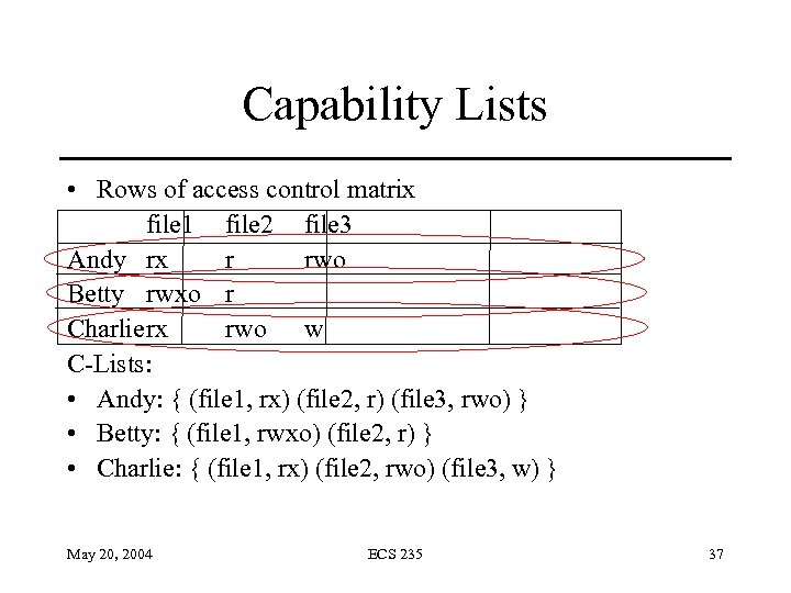 Capability Lists • Rows of access control matrix file 1 file 2 file 3