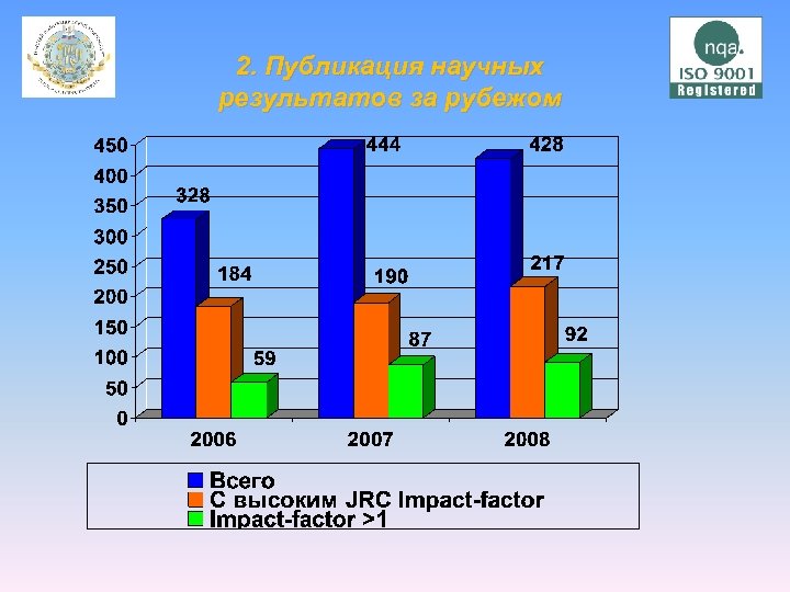 2. Публикация научных результатов за рубежом 