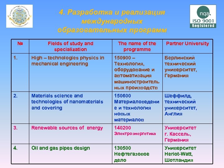 4. Разработка и реализация международных образовательных программ № Fields of study and specialization The