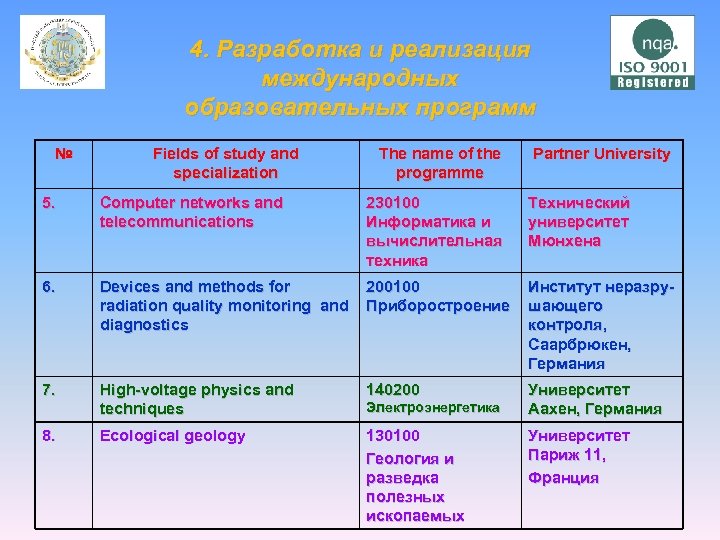 4. Разработка и реализация международных образовательных программ № Fields of study and specialization The