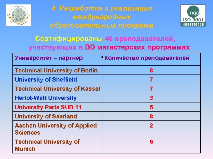 4. Разработка и реализация международных образовательных программ Cертифицированы 46 преподавателей, участвующих в DD магистерских
