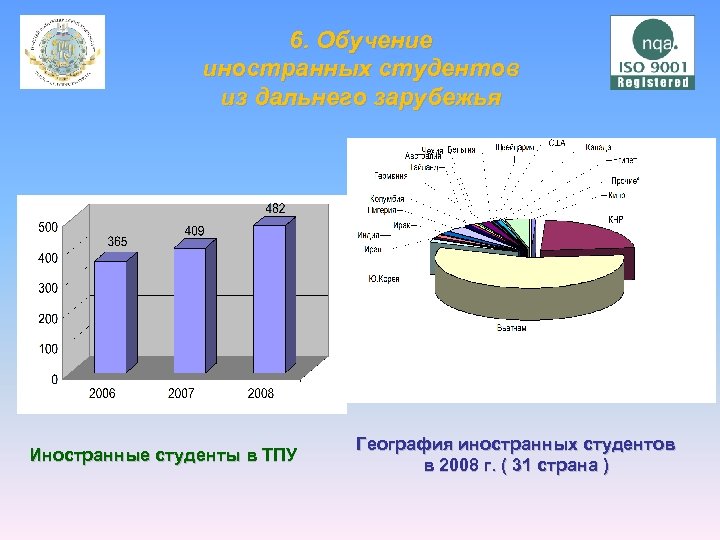 6. Обучение иностранных студентов из дальнего зарубежья Иностранные студенты в ТПУ География иностранных студентов