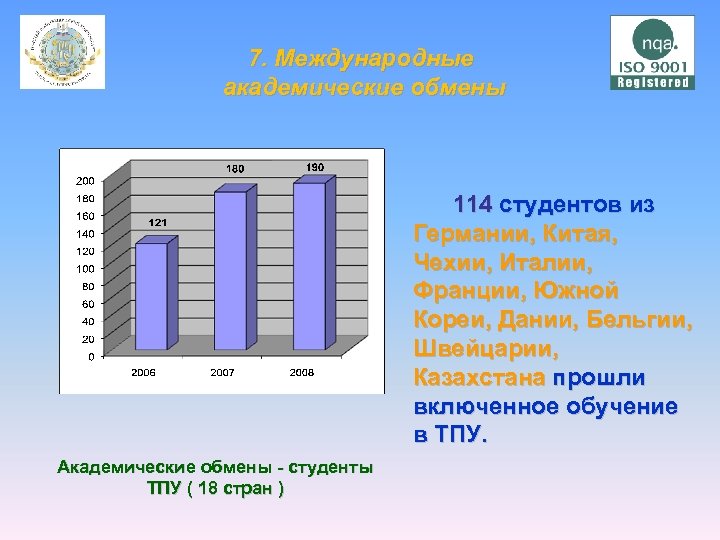 7. Международные академические обмены 114 студентов из Германии, Китая, Чехии, Италии, Франции, Южной Кореи,