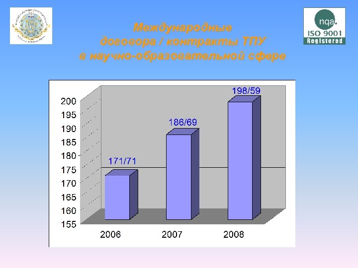 Международные договора / контракты ТПУ в научно-образовательной сфере 