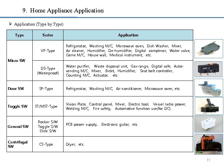 9. Home Appliance Application Ø Application (Type by Type) Type Series Application VP-Type Refrigerator,