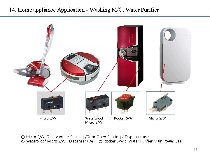 14. Home appliance Application - Washing M/C, Water Purifier Ø 제품 구분 및 Application