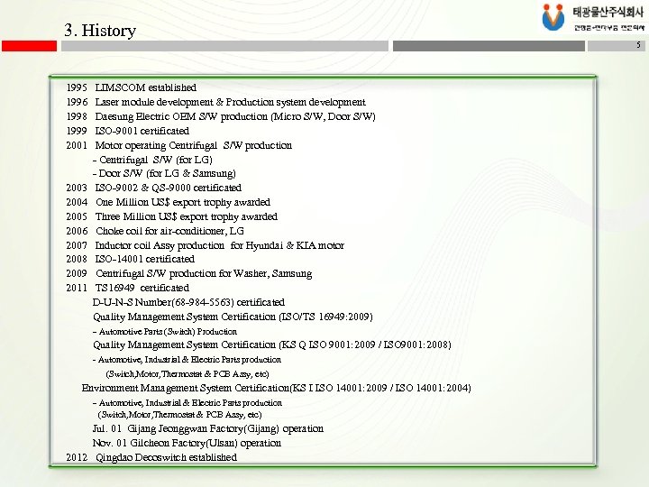 3. History 1995 1996 1998 1999 2001 2003 2004 2005 2006 2007 2008 2009