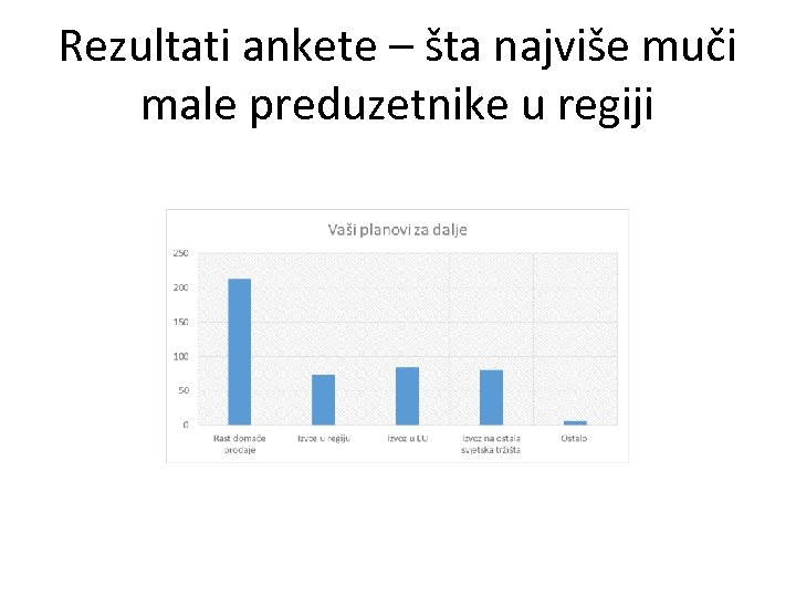 Rezultati ankete – šta najviše muči male preduzetnike u regiji 
