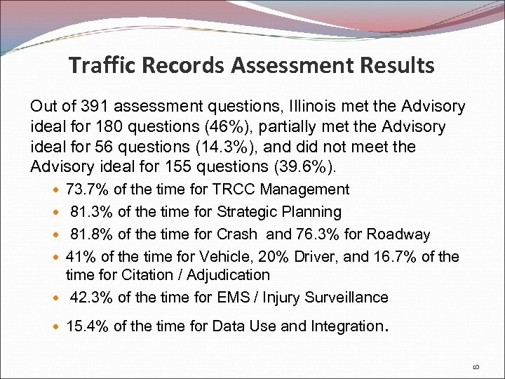 Traffic Records Assessment Results Out of 391 assessment questions, Illinois met the Advisory ideal