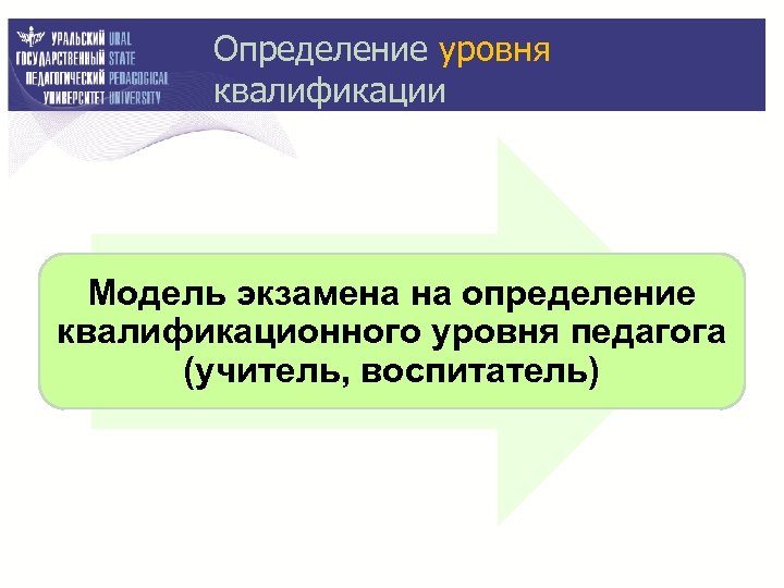 Определение уровня квалификации Модель экзамена на определение квалификационного уровня педагога (учитель, воспитатель) 
