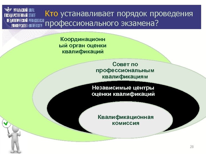 Кто устанавливает порядок проведения профессионального экзамена? Координационн ый орган оценки квалификаций Совет по профессиональным