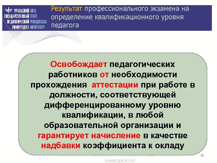 Результат профессионального экзамена на определение квалификационного уровня педагога Освобождает педагогических работников от необходимости прохождения
