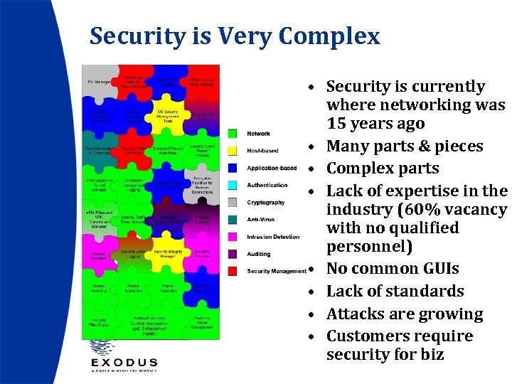 Security is Very Complex • Security is currently where networking was 15 years ago