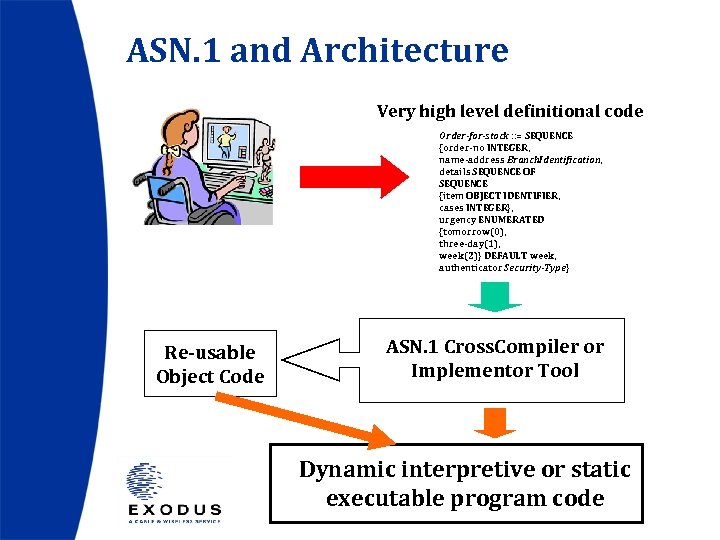 ASN. 1 and Architecture Very high level definitional code Order-for-stock : : = SEQUENCE