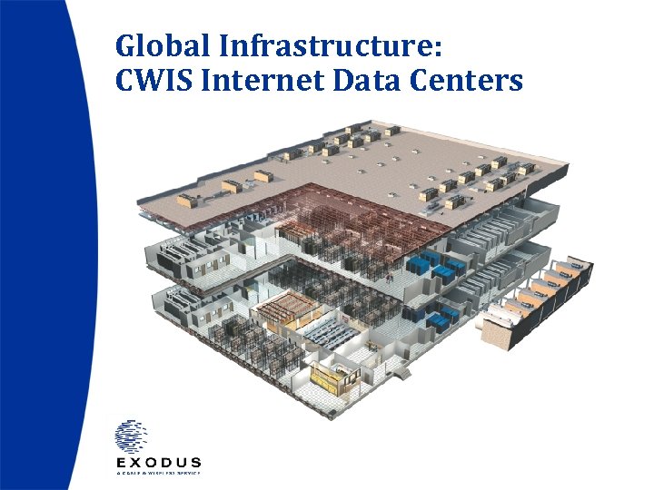 Global Infrastructure: CWIS Internet Data Centers 