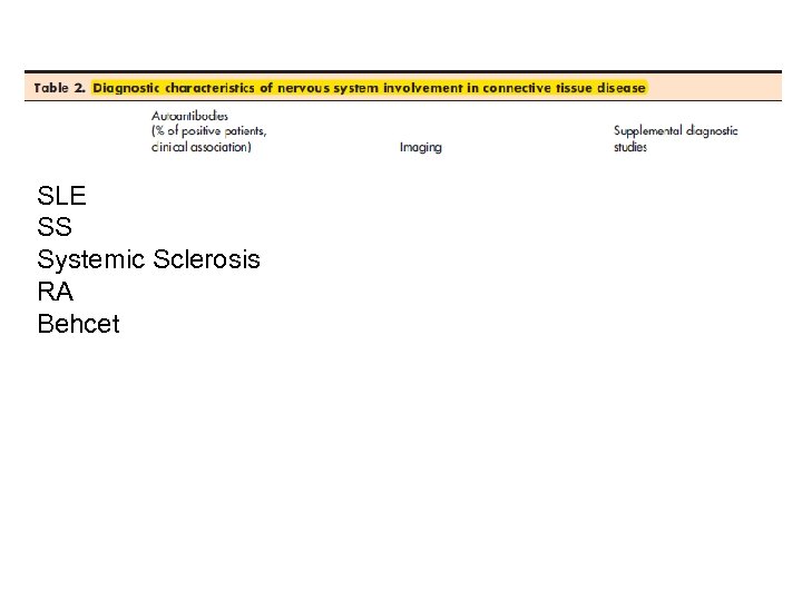 SLE SS Systemic Sclerosis RA Behcet 