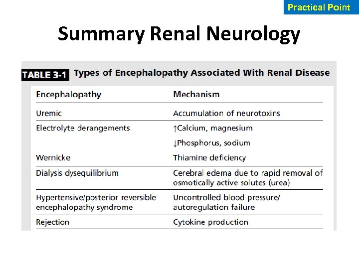 Practical Point Summary Renal Neurology 