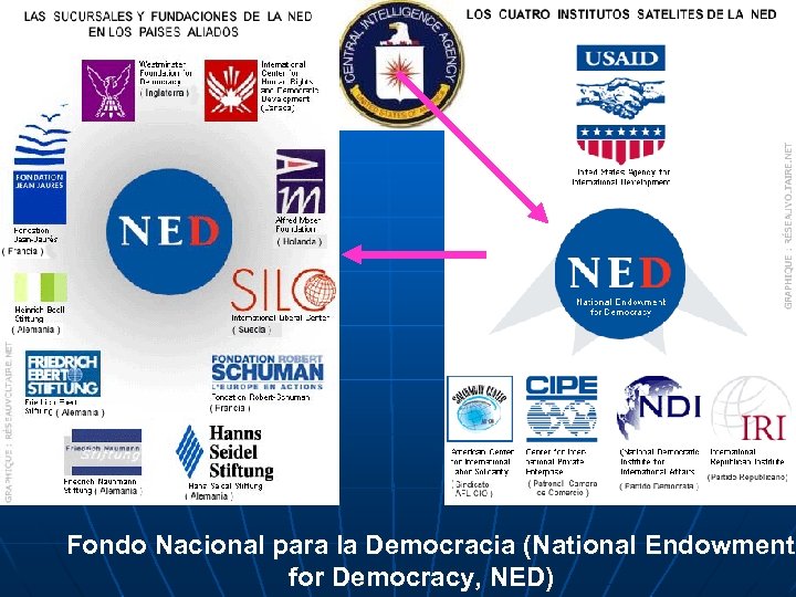 Fondo Nacional para la Democracia (National Endowment for Democracy, NED) 