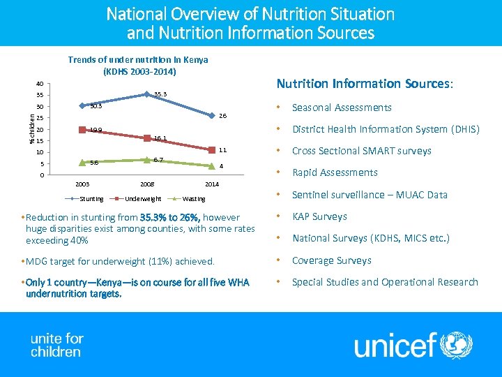 National Overview of Nutrition Situation and Nutrition Information Sources Trends of under nutrition in
