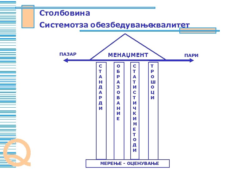 Stolbovina Sistemotza obezbeduvawe kvalitet MENAXMENT PAZAR S T A N D A R D