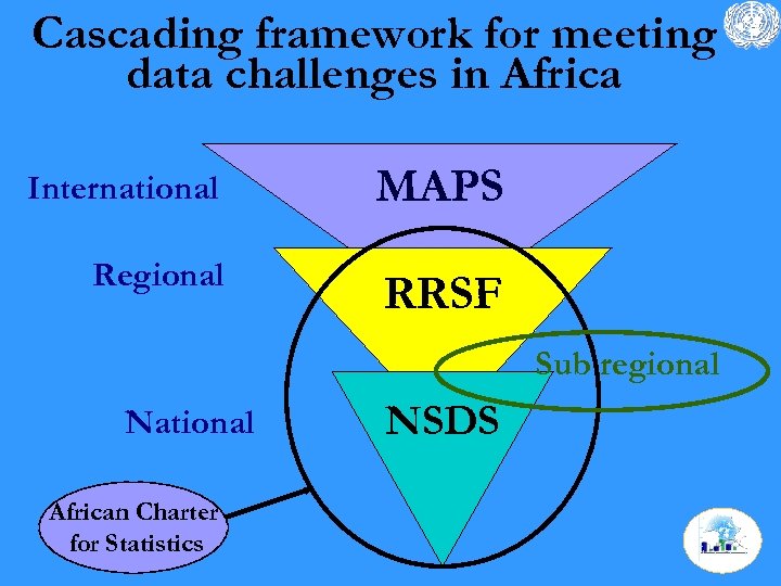 Cascading framework for meeting data challenges in Africa International MAPS Regional RRSF Sub regional