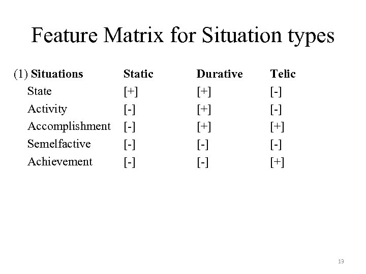 Feature Matrix for Situation types (1) Situations State Activity Accomplishment Semelfactive Achievement Static [+]