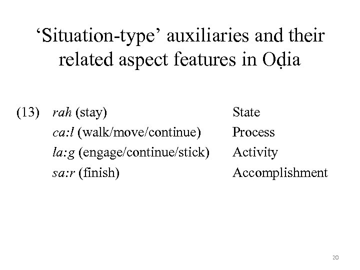 ‘Situation-type’ auxiliaries and their related aspect features in Oḍia (13) rah (stay) ca: l