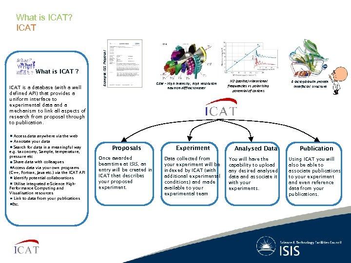 What is ICAT ? ICAT is a database (with a well defined API) that