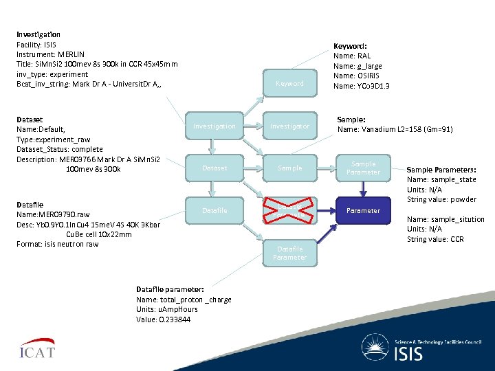 Investigation Facility: ISIS Instrument: MERLIN Title: Si. Mn. Si 2 100 mev 8 s