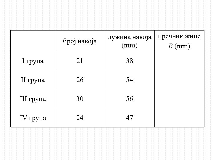 број навоја дужина навоја пречник жице (mm) R (mm) I група 21 38 II