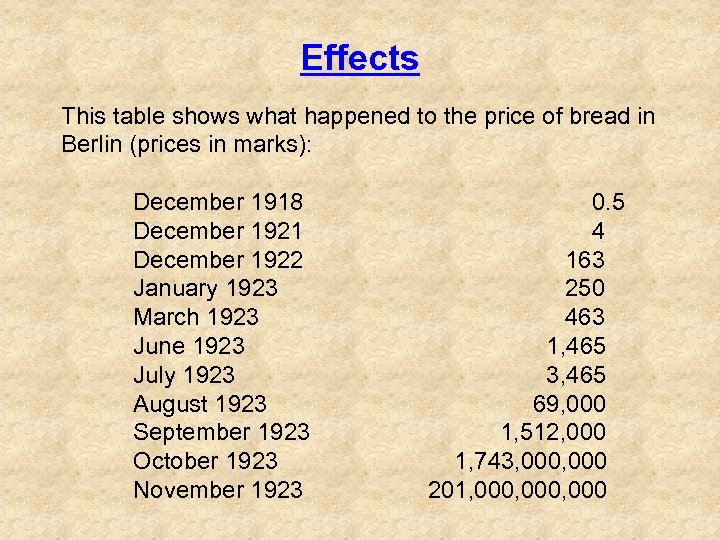 Effects This table shows what happened to the price of bread in Berlin (prices